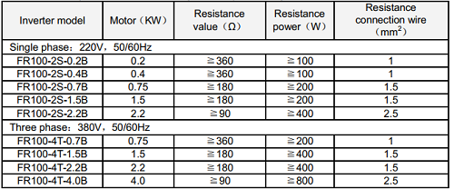 Điện trở xả cho biến tần Frecon